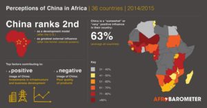 perception-of-china-on-africa